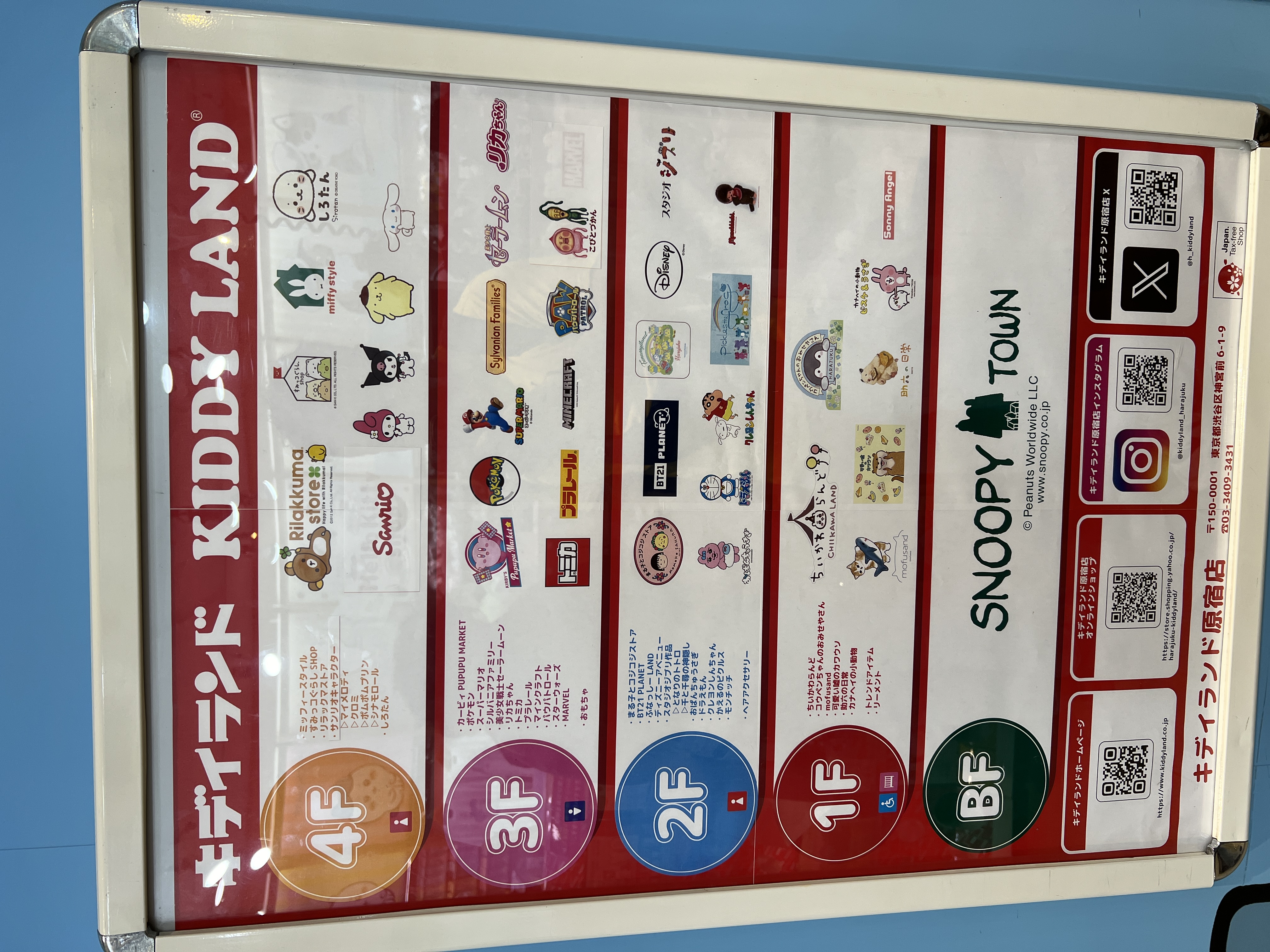 Kiddy land : les différents étages et univers