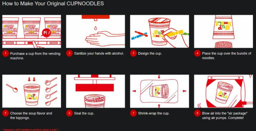 Cup Noodle Museum : étapes de création de sa propre Cup Noodle